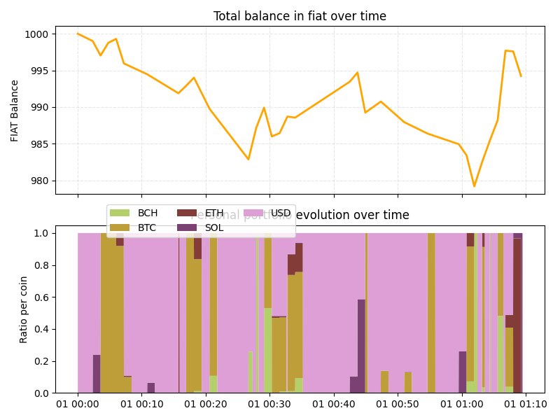 Sideways market backtesting chart - Sep 2023